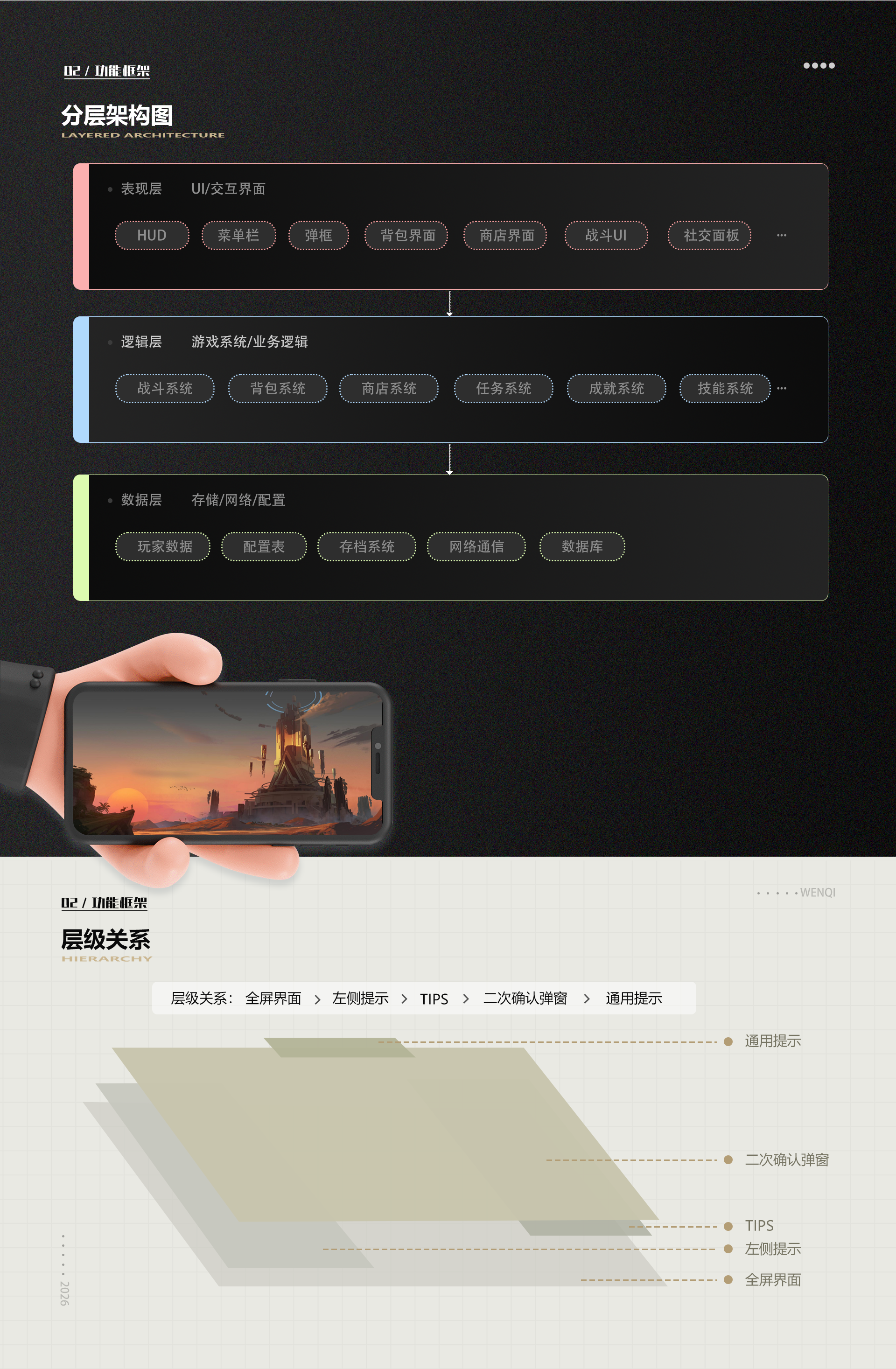 项目UI信息架构